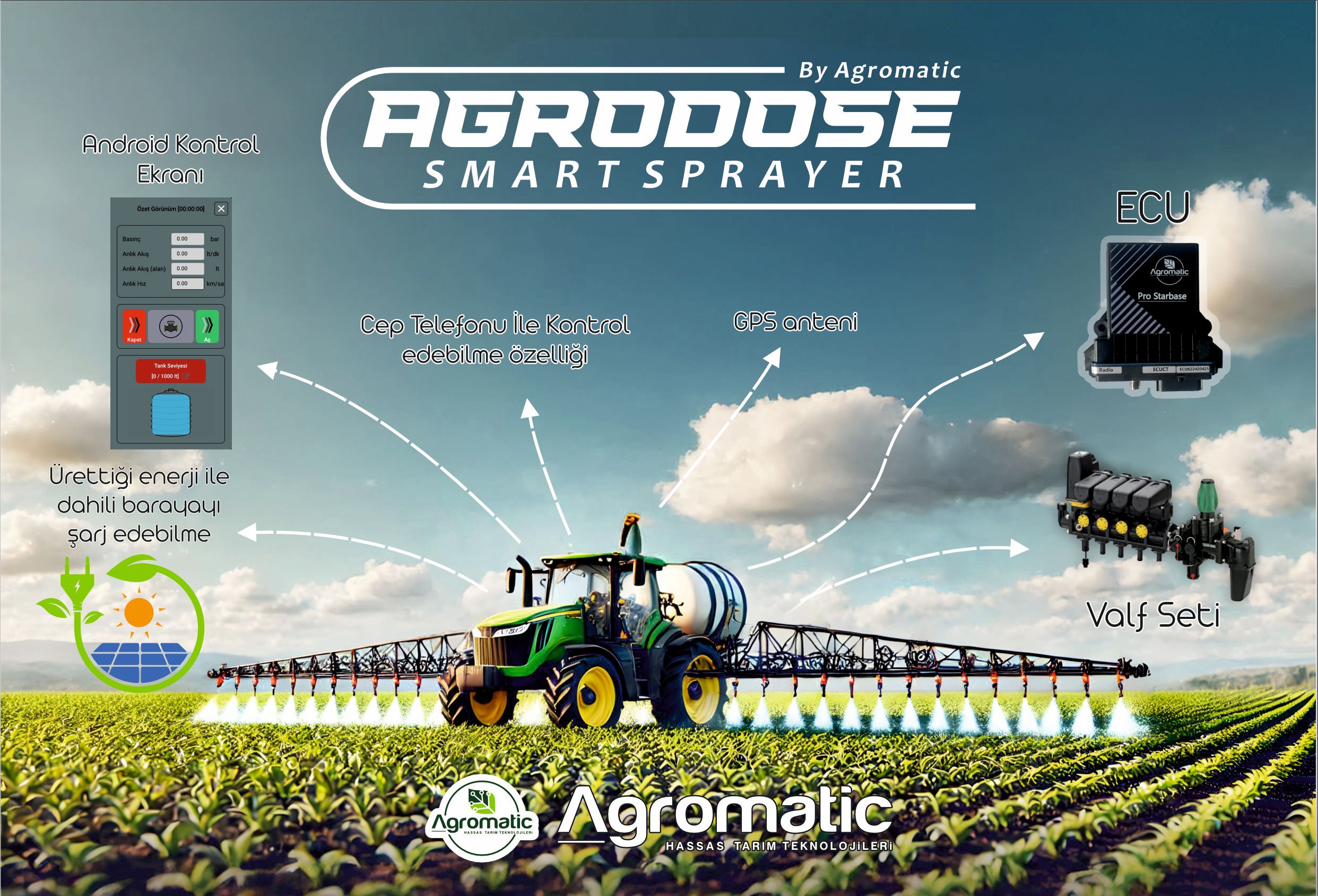 AGRODOSE