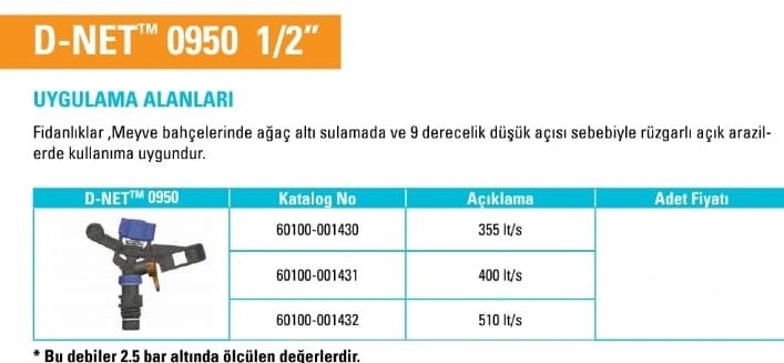 d-net 0950